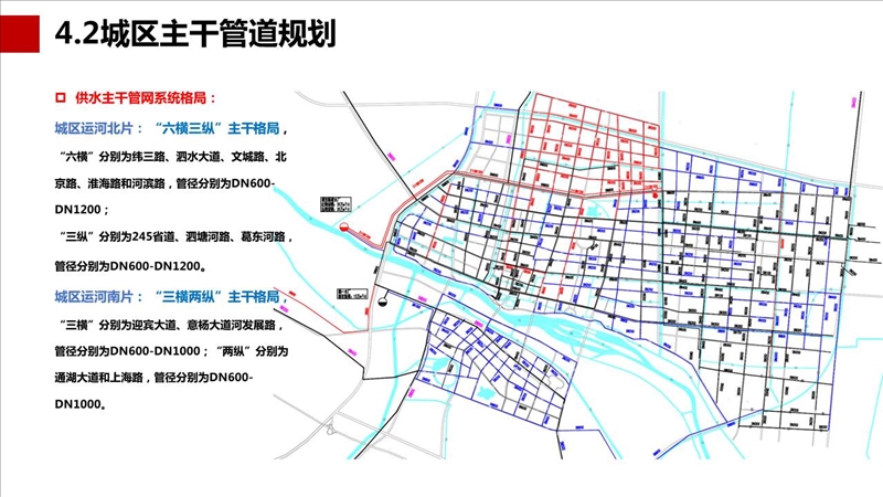 泗阳县供水专项规划修编20212035